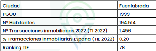 fuenlabrada