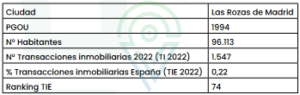 informe-suelo-las rozas de madrid