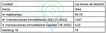 informe-suelo-las rozas de madrid