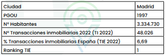 informe madrid suelo tabla