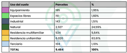 villaviciosa de odón