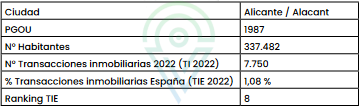 tabla-informe-alicante